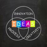 Words Refer To Ideas Innovation Process And Creativity Stock Photo