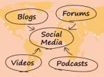 Social Media Diagram Stock Photo