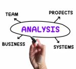 Analysis Diagram Shows Examining Projects And Systems Stock Photo