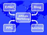 Affiliate Marketing Map Shows Email Blog Ppc And Advertising Stock Photo