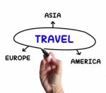 Travel Diagram Shows Trip To Europe Asia Or America Stock Photo