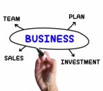 Business Diagram Shows Company Plan And Sales Stock Photo