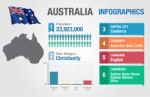 Australia Infographics, Statistical Data, Australia Information Stock Photo