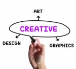 Creative Diagram Means Art Imagination And Originality Stock Photo