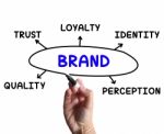 Brand Diagram Means Company Perception And Trust Stock Photo