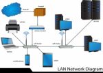 Lan Network Diagram Stock Photo