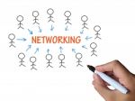 Networking On Whiteboard Means Business Technology Or Online Job Stock Photo