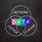 Computer Words Show Network System And Data Storage Stock Photo