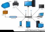 Lan Network Diagram Stock Photo