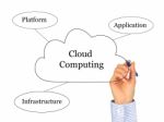 Cloud Computing Stock Photo