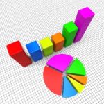 Pie Chart Shows Business Graph And Charting Stock Photo