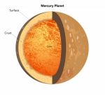 Mercury Planet Stock Photo