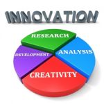 Innovation Development Indicates Restructuring Advance And Revolution Stock Photo