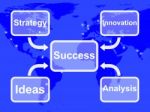 Success Map Shows Achievement Accomplishment And Triumph Stock Photo