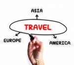 Travel Diagram Displays Trip To Europe Asia Or America Stock Photo