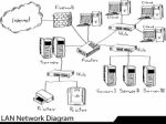 Lan Network Diagram Stock Photo