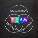 Words Refer To Team Management Project Performance Stock Photo