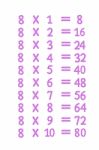 Multiplication Table Stock Photo