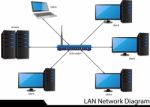 Lan Network Diagram Stock Photo