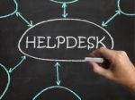 Helpdesk Blackboard Shows Support Solutions And Advice Stock Photo