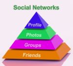 Social Networks Pyramid Means Profile Friends Following And Shar Stock Photo