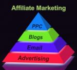 Affiliate Marketing Pyramid Sign Shows Emailing Blogging Adverti Stock Photo