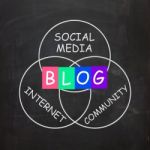 Blog Means Online Journal Or Social Media In Internet Community Stock Photo