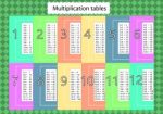 Multiplication Table Stock Photo