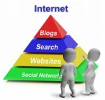 Internet Pyramid Shows Websites Online And Social Networks Stock Photo