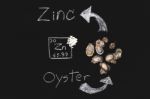 Oyster Zinc Supplementary Food Capsule Periodic Table Stock Photo