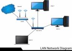 Lan Network Diagram Stock Photo