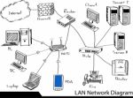 Lan Network Diagram Stock Photo