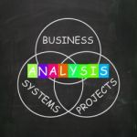 Analysis Shows Analyzing Business Systems And Projects Stock Photo