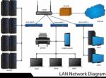 Lan Network Diagram Stock Photo