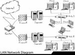 Lan Network Diagram Stock Photo