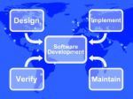 Software Development Diagram Stock Photo