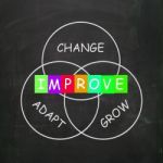 Words Show Improve By Change Adapt And Grow Stock Photo