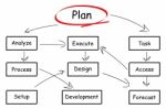 plan Flow Chart Stock Photo