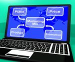 Marketing Mix On Laptop With Price Product And Promotion Stock Photo