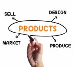 Products Diagram Means Designing And Producing Commodities Stock Photo