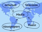 Media Diagram Stock Photo