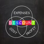 Profit Minus Cost And Expenses Mean Discount Stock Photo