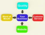 Your Business Diagram Shows Company Growth And Reputation Stock Photo