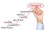 Finance Motivation  Abstract Concept Stock Photo