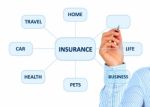 Insurance Plan Stock Photo