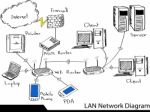 Lan Network Diagram Stock Photo