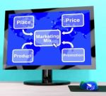 Marketing Mix With Price Product And Promotion Stock Photo