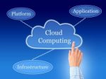 Cloud Computing Stock Photo