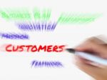 Customers Words On Whiteboard Displays Shopper Or Buyer Stock Photo