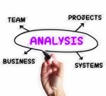 Analysis Diagram Displays Examining Projects And Systems Stock Photo